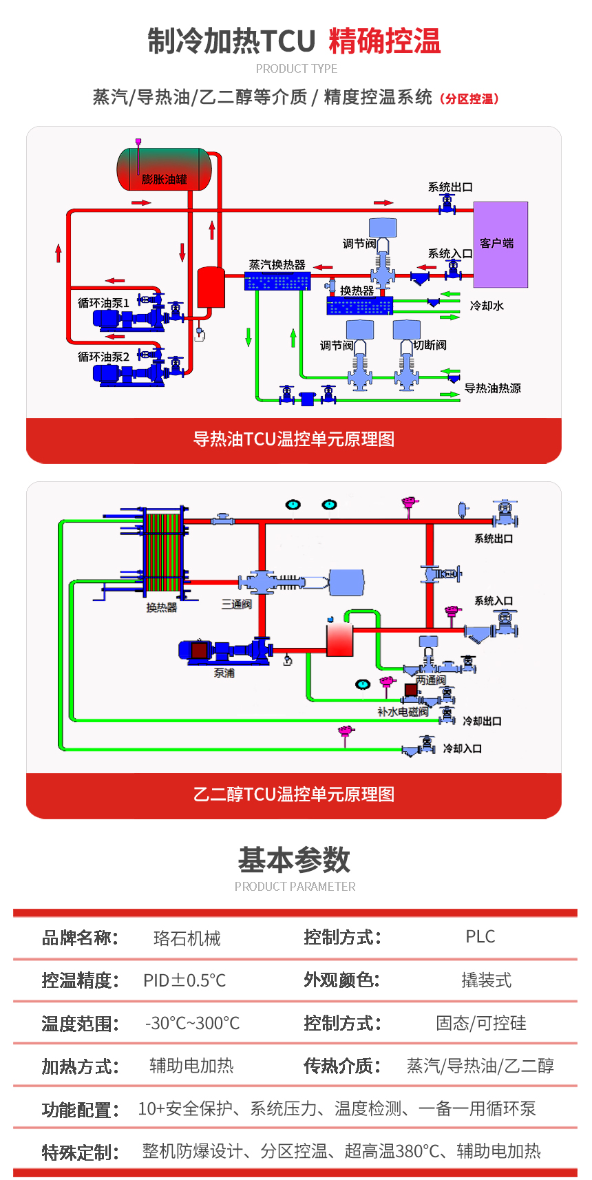 防爆TCU控溫單元參數 防爆TCU控溫單元參數